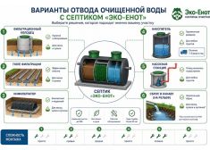 Эко-Енот Атлант 40