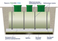 ГРИНЛОС Пром 80